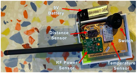 RF Power Characterization Project Image